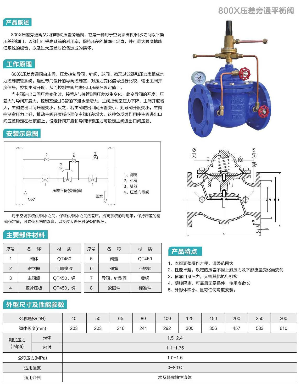 水標閥門